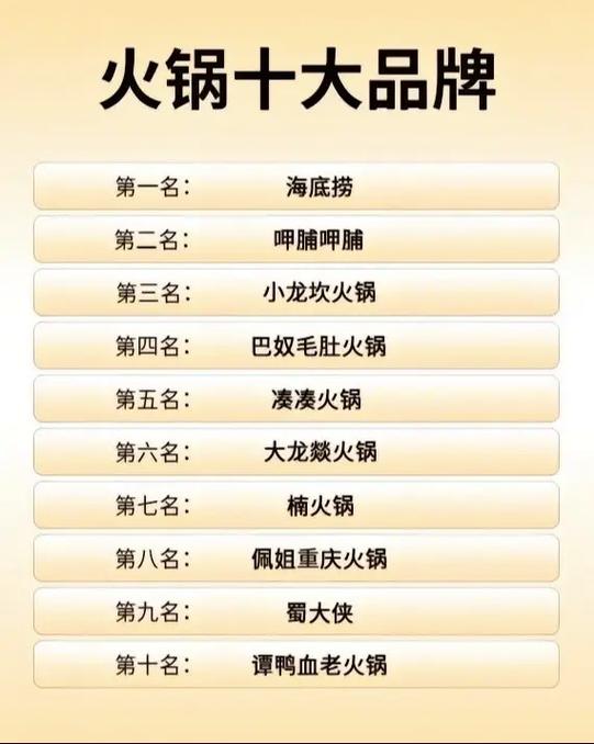 品牌火锅加盟排行榜_火锅加盟品牌排名_排名前十的火锅加盟店