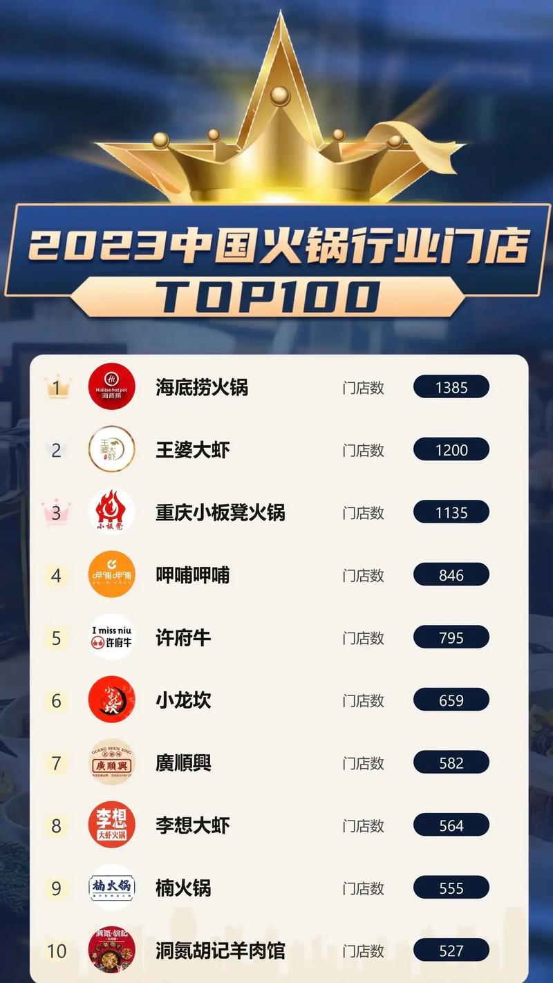 火锅加盟店排行榜前十名_火锅加盟店排行榜2018_排名前十的火锅加盟店