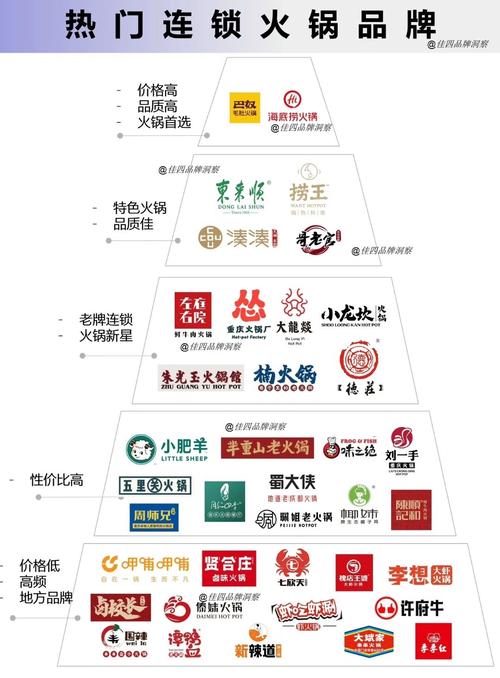 火锅店排行榜前10名_火锅店品牌排行榜前十名_排行火锅榜店名品牌前十名